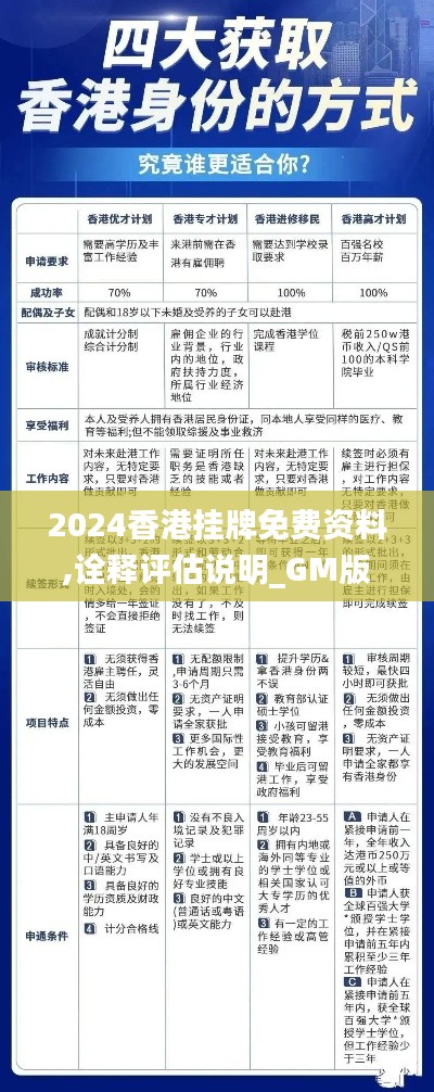 2024香港挂牌免费资料,诠释评估说明_GM版5.819